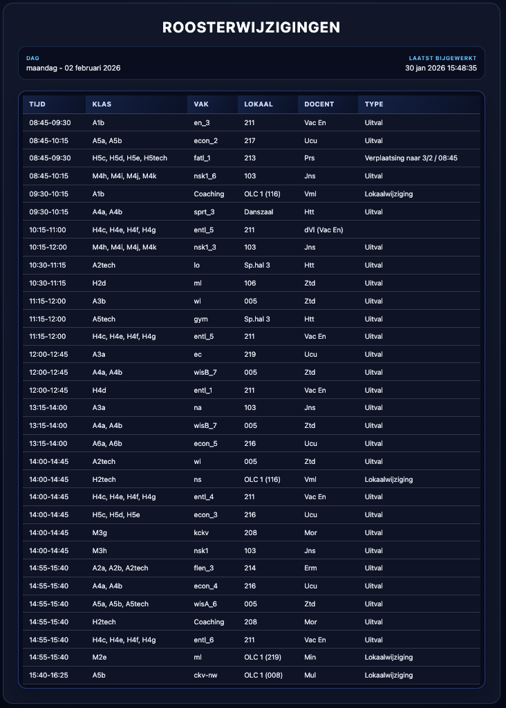 Roosterwijzigingen op een verticaal informatiescherm